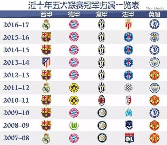 王楚钦